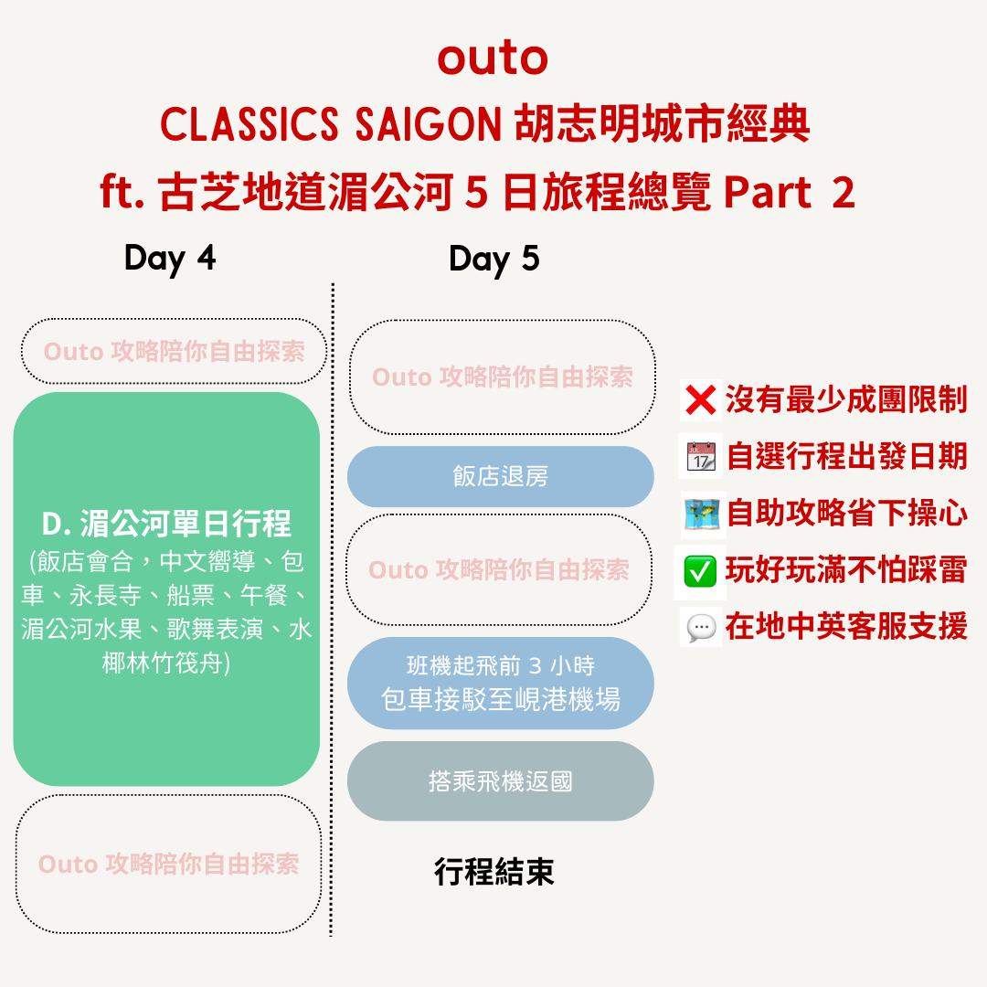 胡志明城市經典 4 日 ft. 古芝地道 - 含稅簽網卡 (2 人成行) Classics Saigon ft. Cu Chi 4 Days