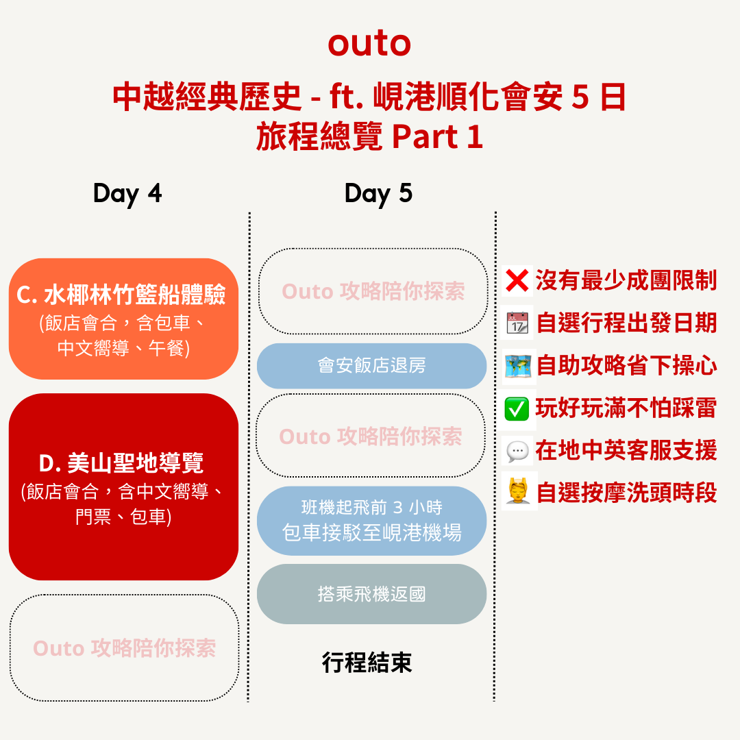 中越經典歷史 ft. 峴港順化會安 5 日 - 含稅簽網卡 (2人成行) Classics Vietnam Central ft. Da Nang, Hue, Hoi An 5 Days