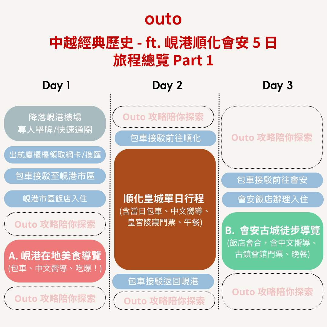 中越經典歷史 ft. 峴港順化會安 5 日 - 含稅簽網卡 (2人成行) Classics Vietnam Central ft. Da Nang, Hue, Hoi An 5 Days
