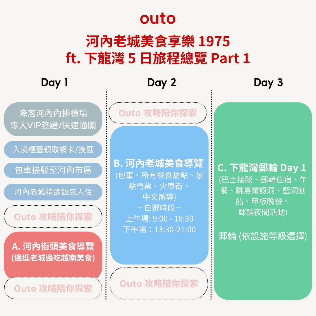 1975 河內老城美食享樂 ft. 下龍灣 5 日 - 含稅簽網卡 (2人成行) Foodies in Hanoi ft. Halong Bay 5 Days