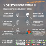 會安美山冒險 6 日 ft. 峴港城市巴拿山旅程 - 含稅簽網卡 (2人小團成行)