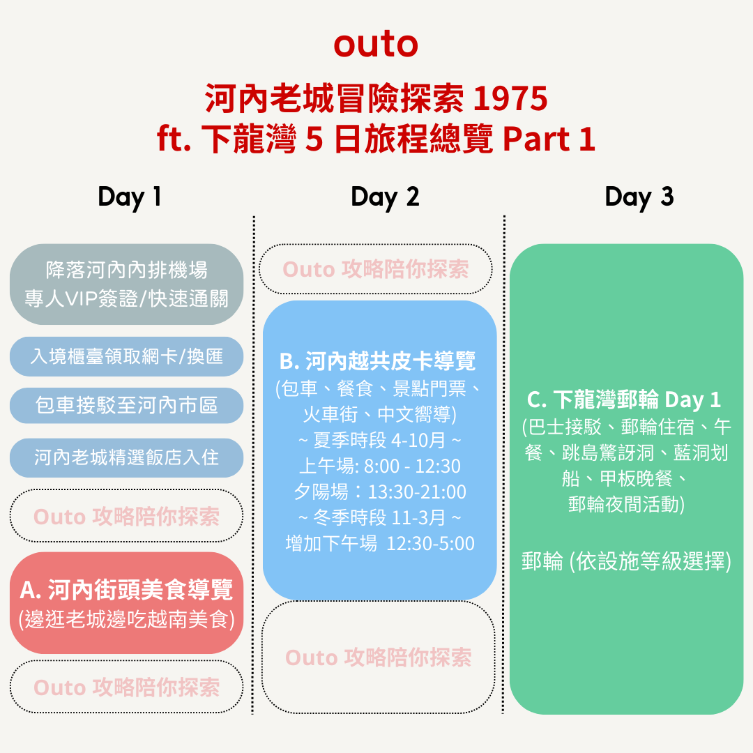1975 河內老城冒險探索 ft. 下龍灣 5 日 - 含稅簽網卡 (2人成行) Adventures in Hanoi ft. Halong Bay 5 Days
