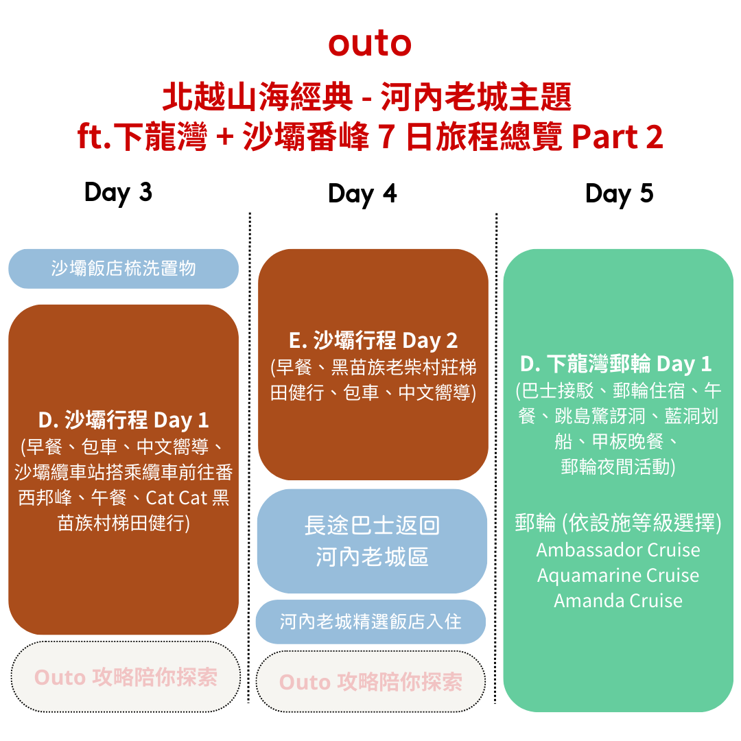 北越山海經典 - 河內老城主題 ft. 下龍灣+沙壩番峰 7 日 - 含稅簽網卡 (2人成行) Classics in Vietnam North ft. Ha Long Bay & Sapa 7 Days