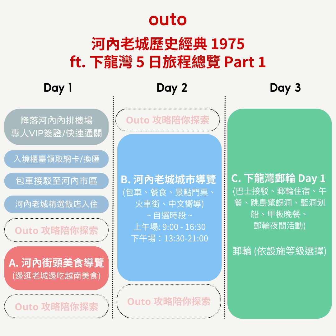 1975 河內老城歷史經典 ft. 下龍灣 5 日 - 含稅簽網卡 (2人成行) Classics in Hanoi ft. Halong Bay 5 Days