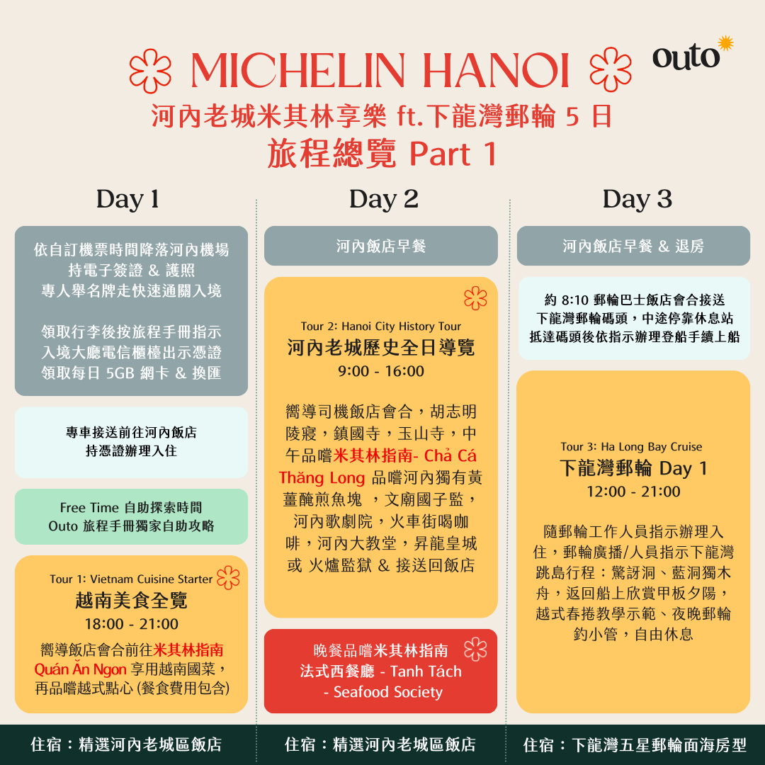 河內老城米其林享樂 ft. 下龍灣 5 日 - 含稅簽網卡