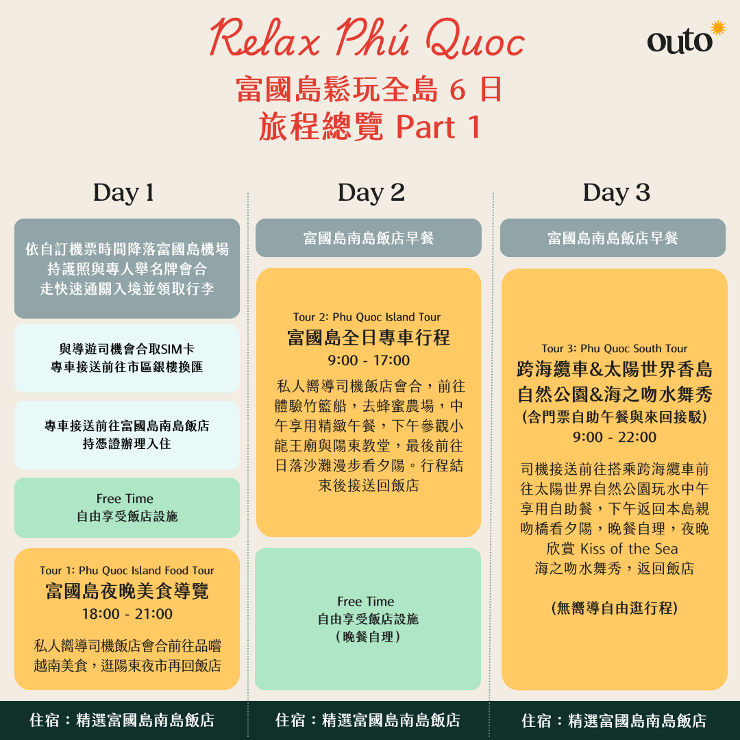 富國島鬆玩全島 6 日 ft. 獨棟泳池 Villa & 越南美食 & 漫步探索富國 - 含稅網卡 (2 人成行)