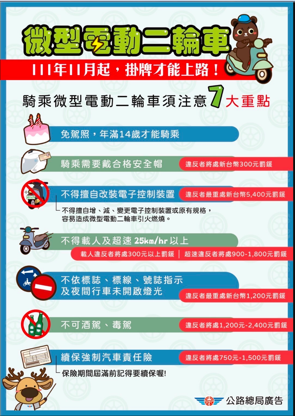 小琉球島上電動機車/自行車租借