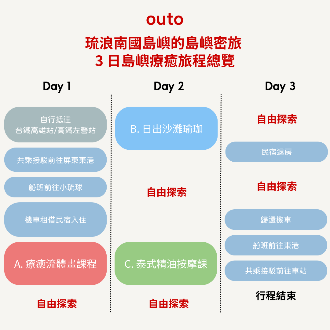 琉浪南國的島嶼密旅 - 3 日療癒島嶼行程 (2人成行) Healing in Liuqiu