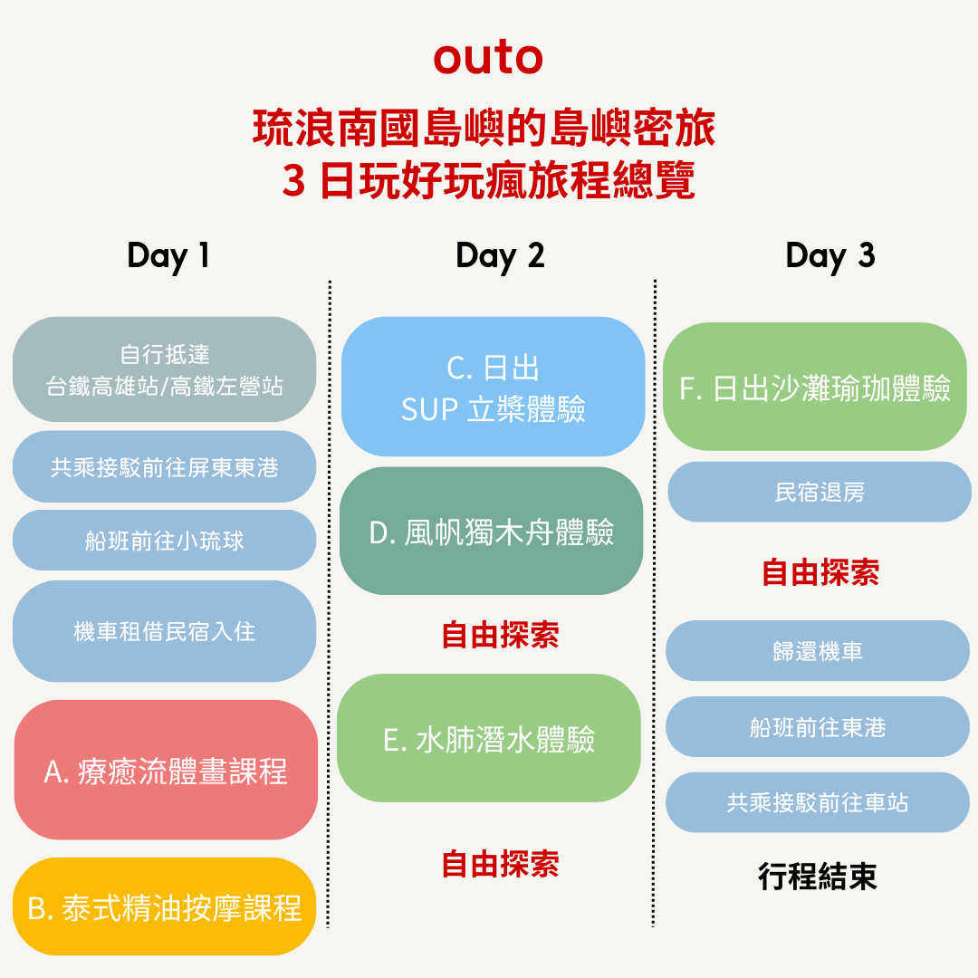 琉浪南國的島嶼密旅 - 3 日玩好玩瘋行程 (2人成行) Everything in Liuqiu