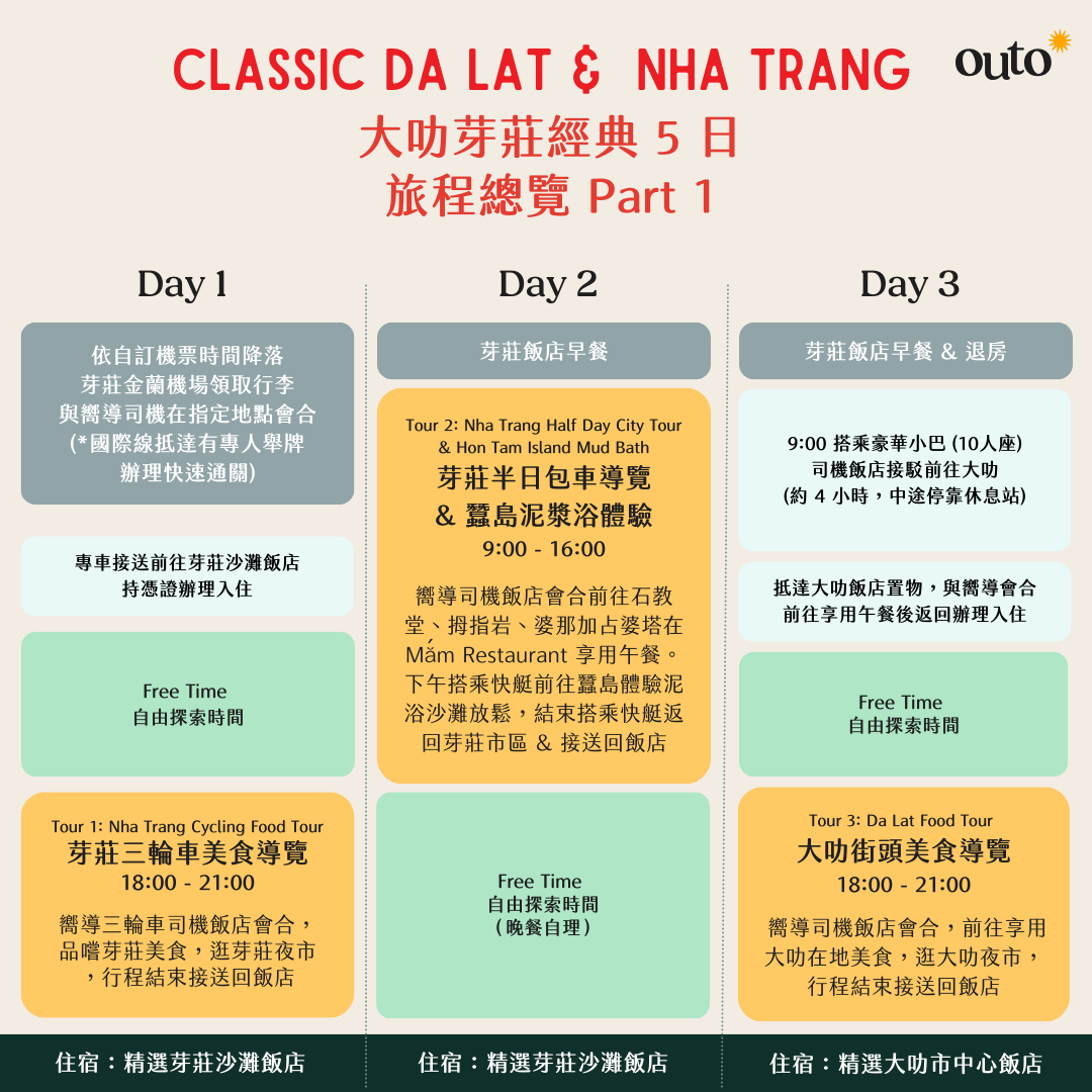 大叻芽莊經典 5 日 ft. 蠶島泥漿浴 & 大叻王宮大教堂 - 含稅簽網卡 (2 人成行)