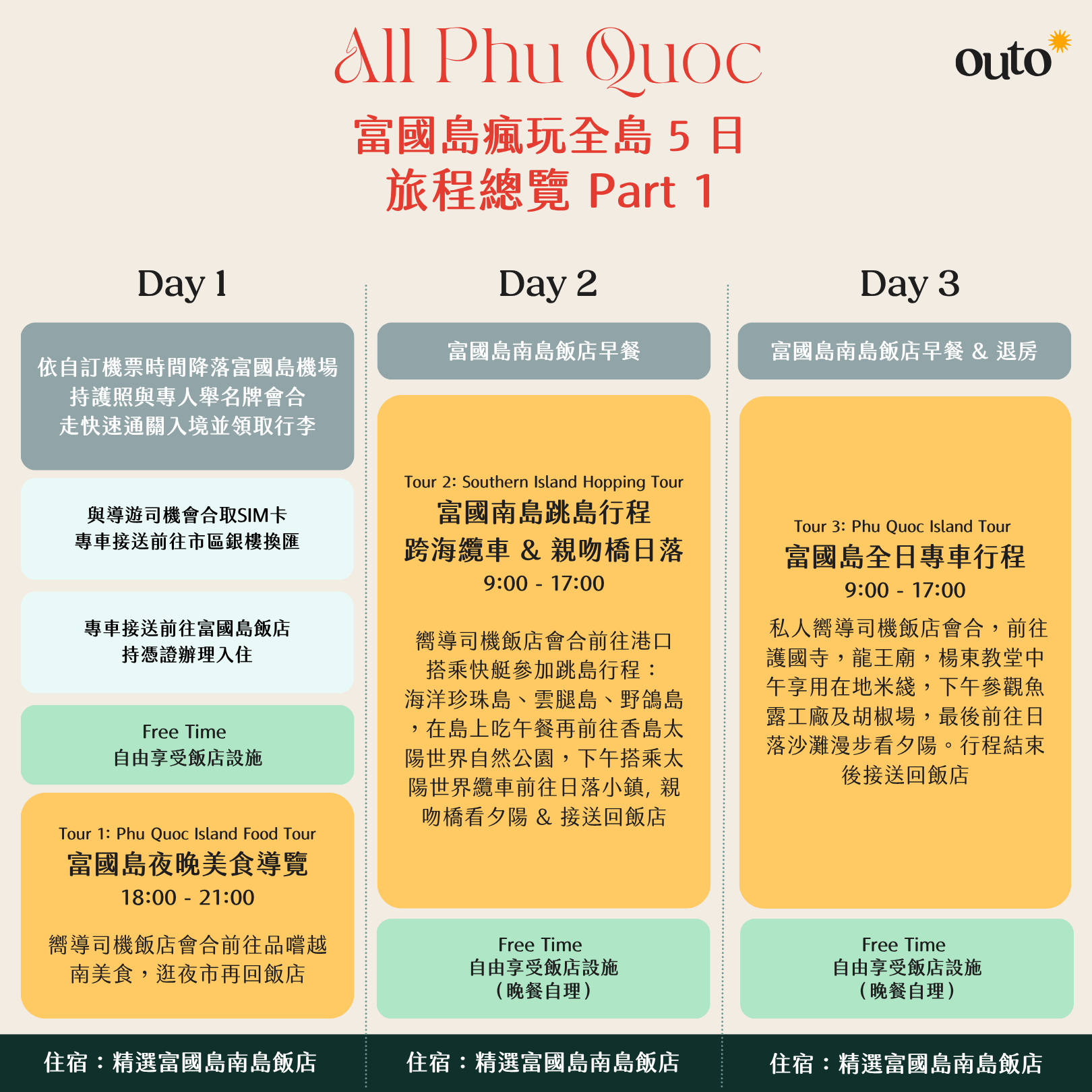 All_Phu_Quoc_p1_2.png
